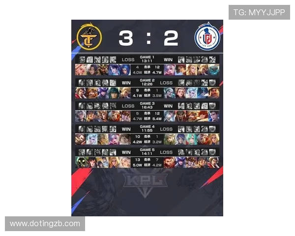 王者荣耀最新状态排行榜揭晓TES战队排名第七引发关注与讨论