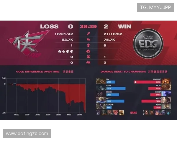 EDG战队在精英赛积分榜上以89分稳居第一位置，领先其他队伍
