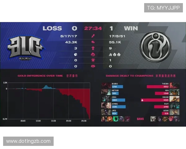 IG青年赛表现点评：速度之王的崛起与挑战分析